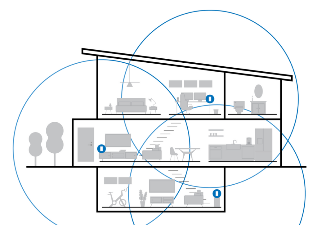 What Is Mesh WiFi? (Whole Home WiFi)