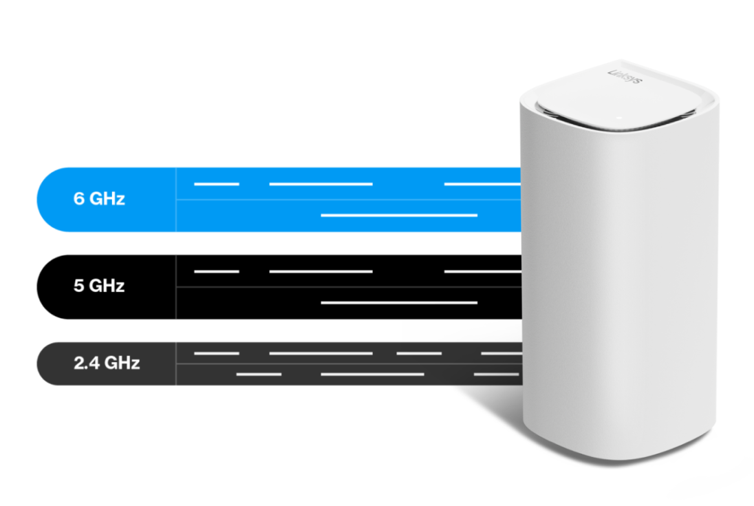 What Is WiFi 6E? – Linksys