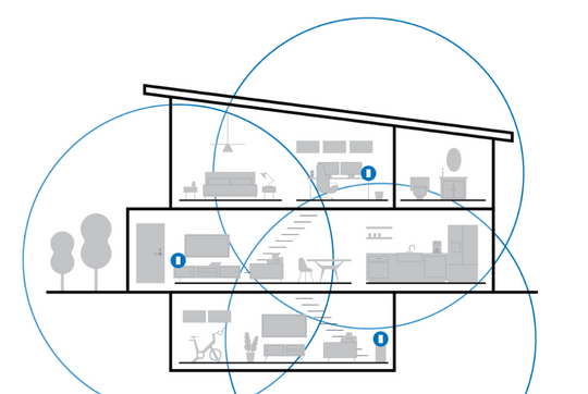 What Is Mesh WiFi? (Whole Home WiFi)