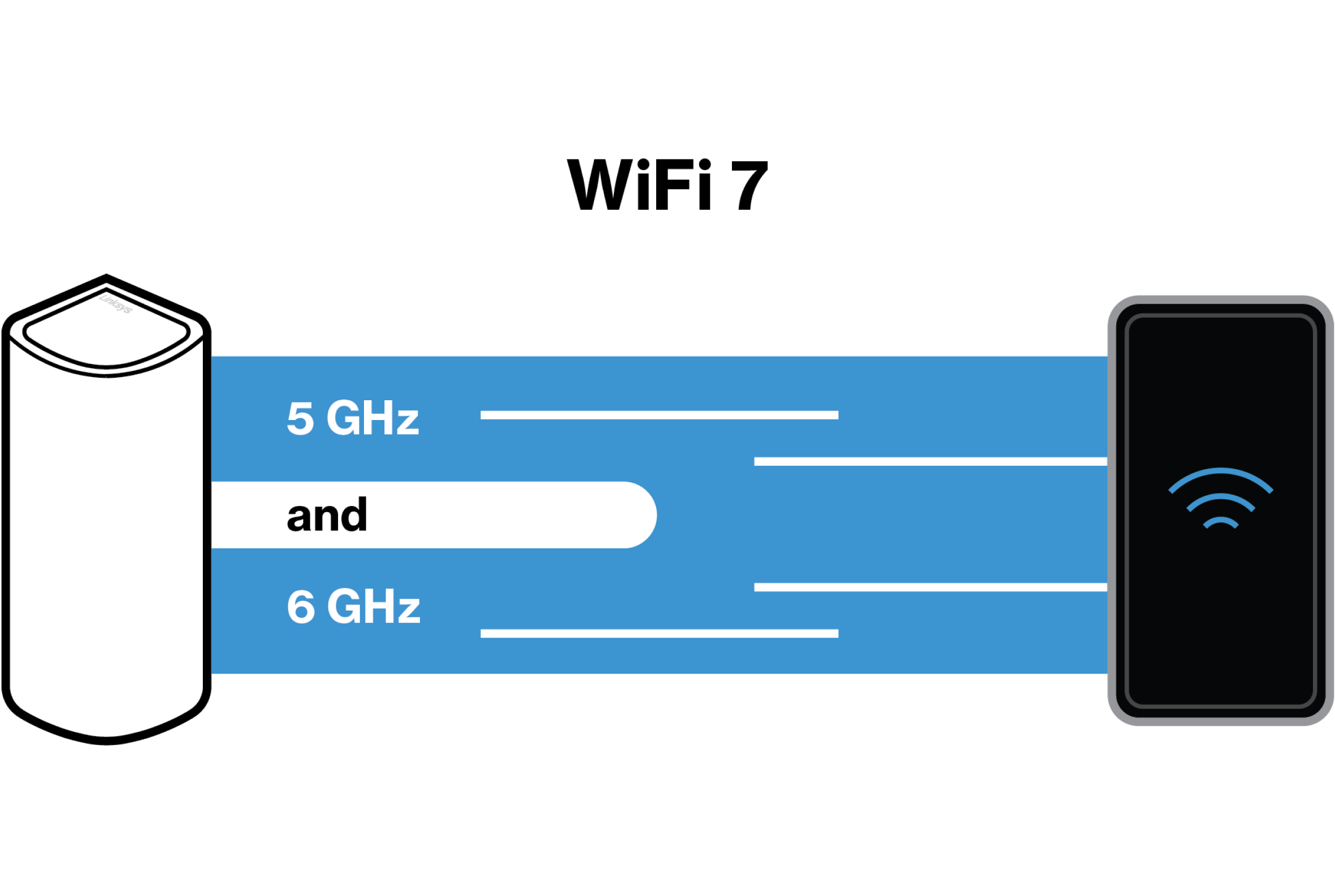 what-is-wifi-7-linksys