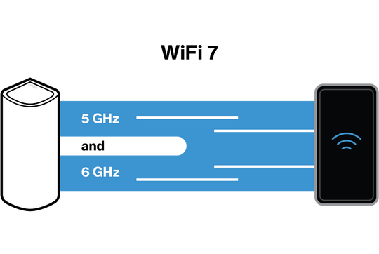 What Is WiFi 7?