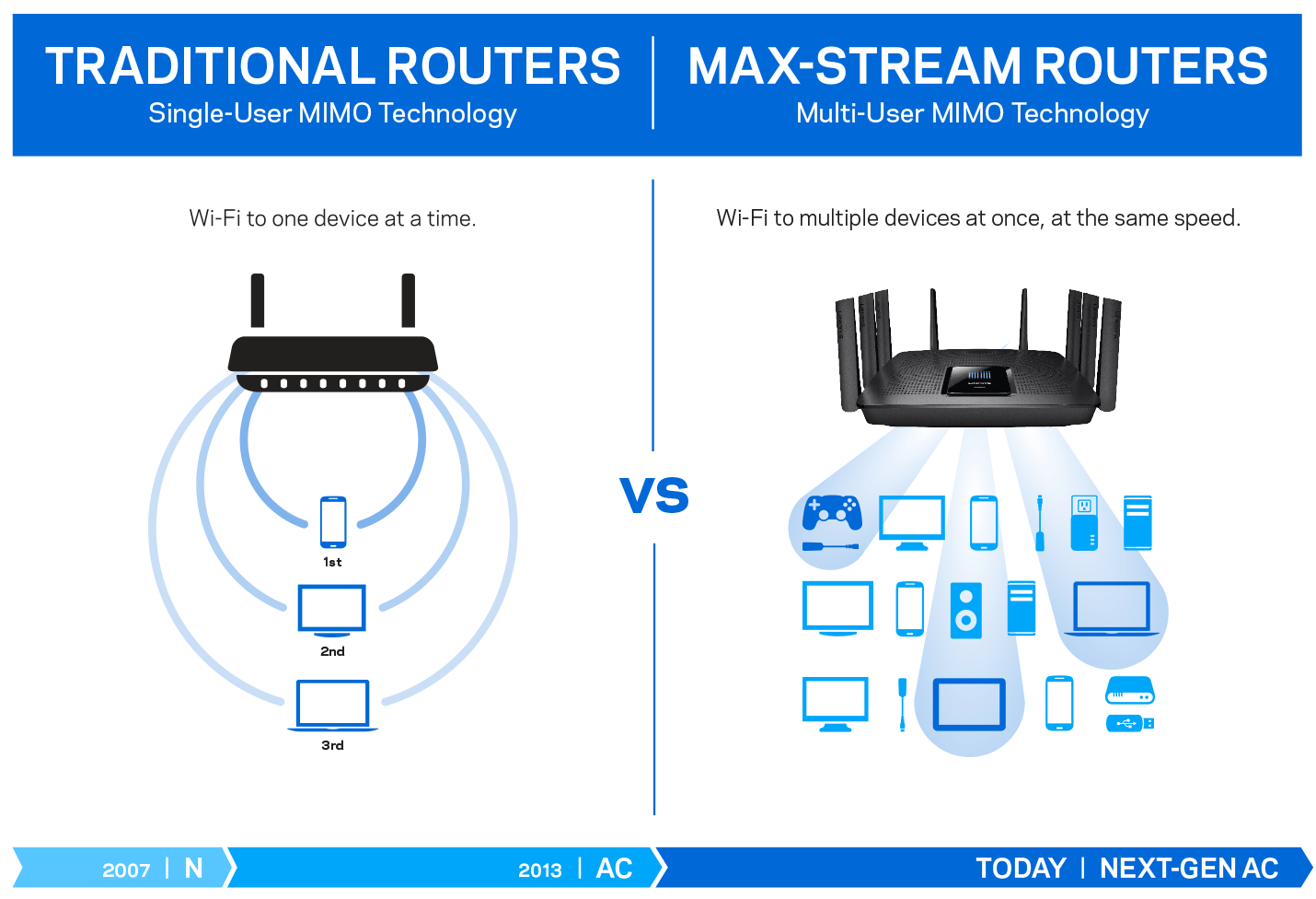 What Is a WiFi Router or Wireless Router?